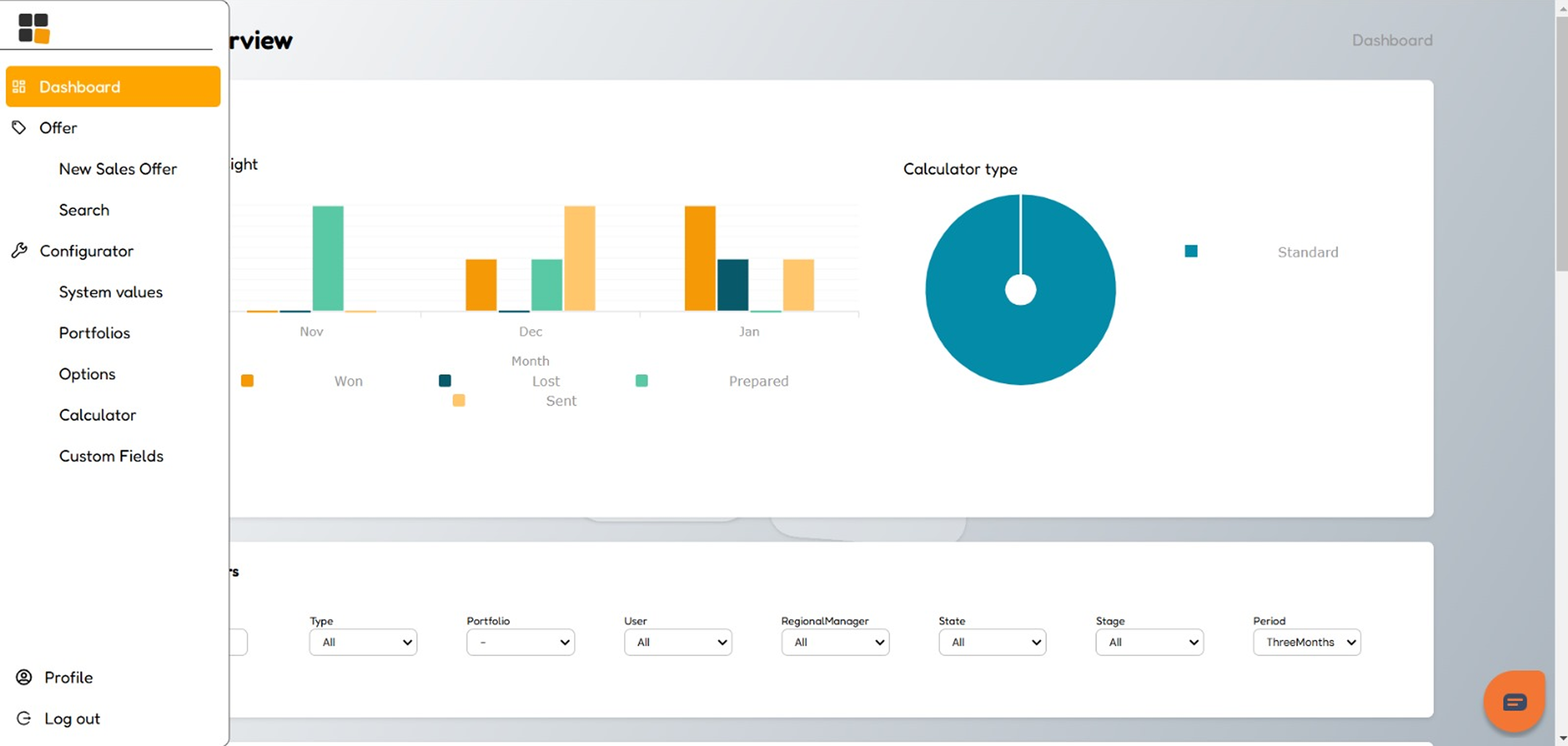 Ofca dashboard